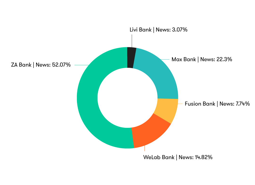 Trends Shaping The Virtual Banking Industry In Hong Kong
