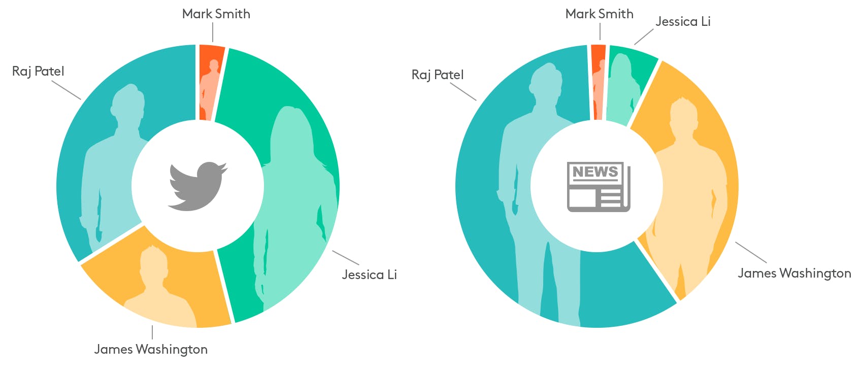 Taking control of the conversation in a digital media world - PR tips