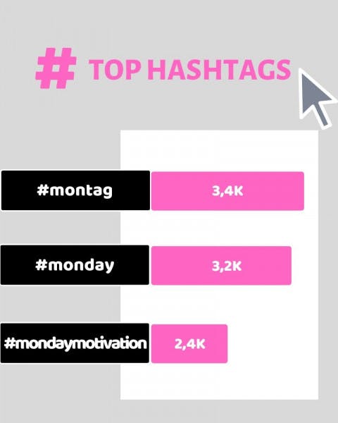 Top Hashtags Montag
