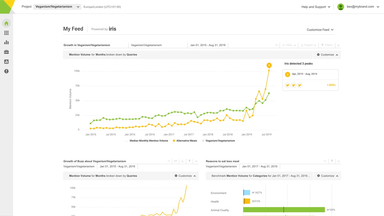Screenshot des Social Media Monitoring Tools von Brandwatch
