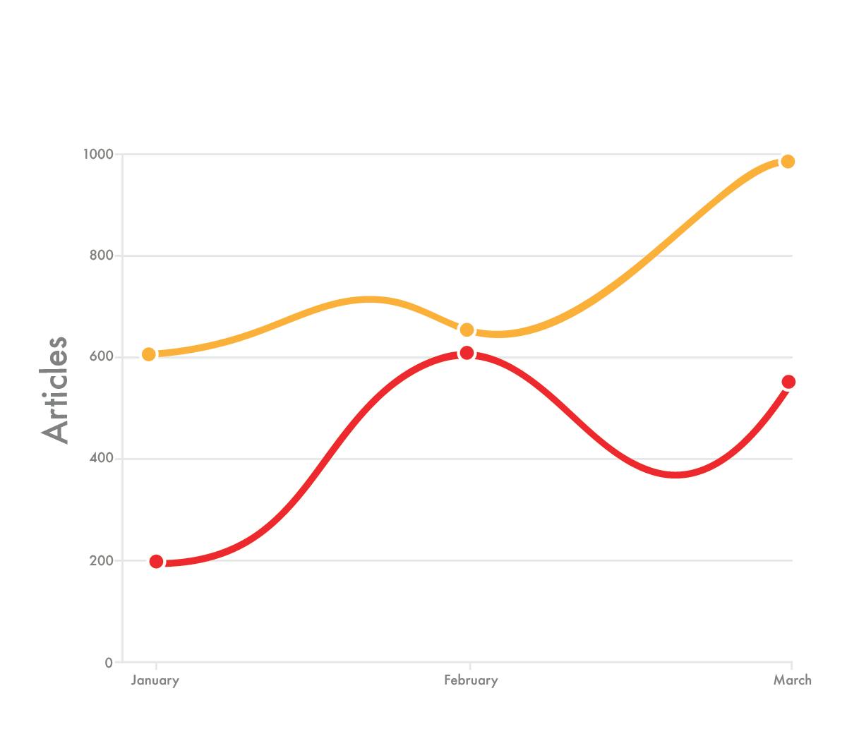 How to Measure PR ROI: Align KPIs to Business Goals