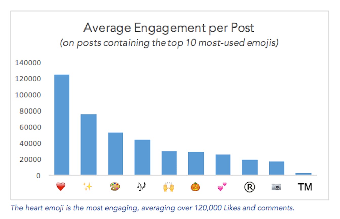 instagram emoji