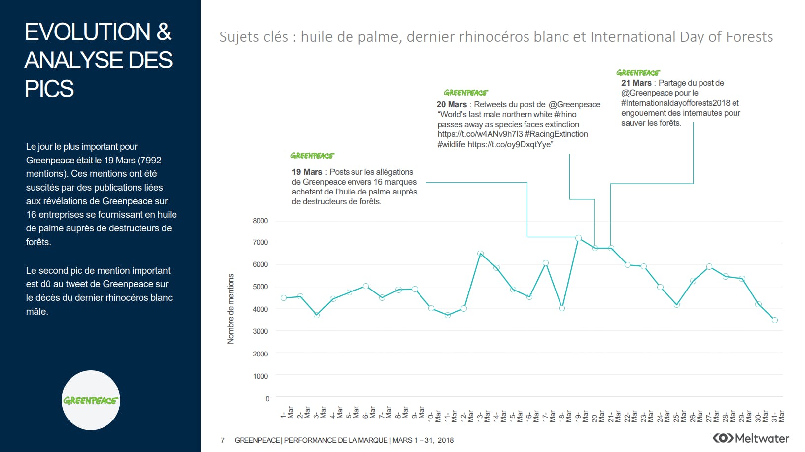 reporting social media évolution