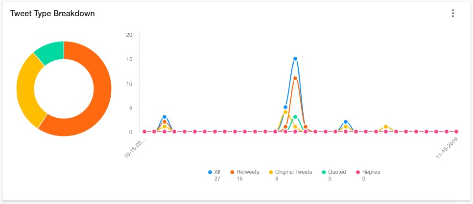 partages content marketing