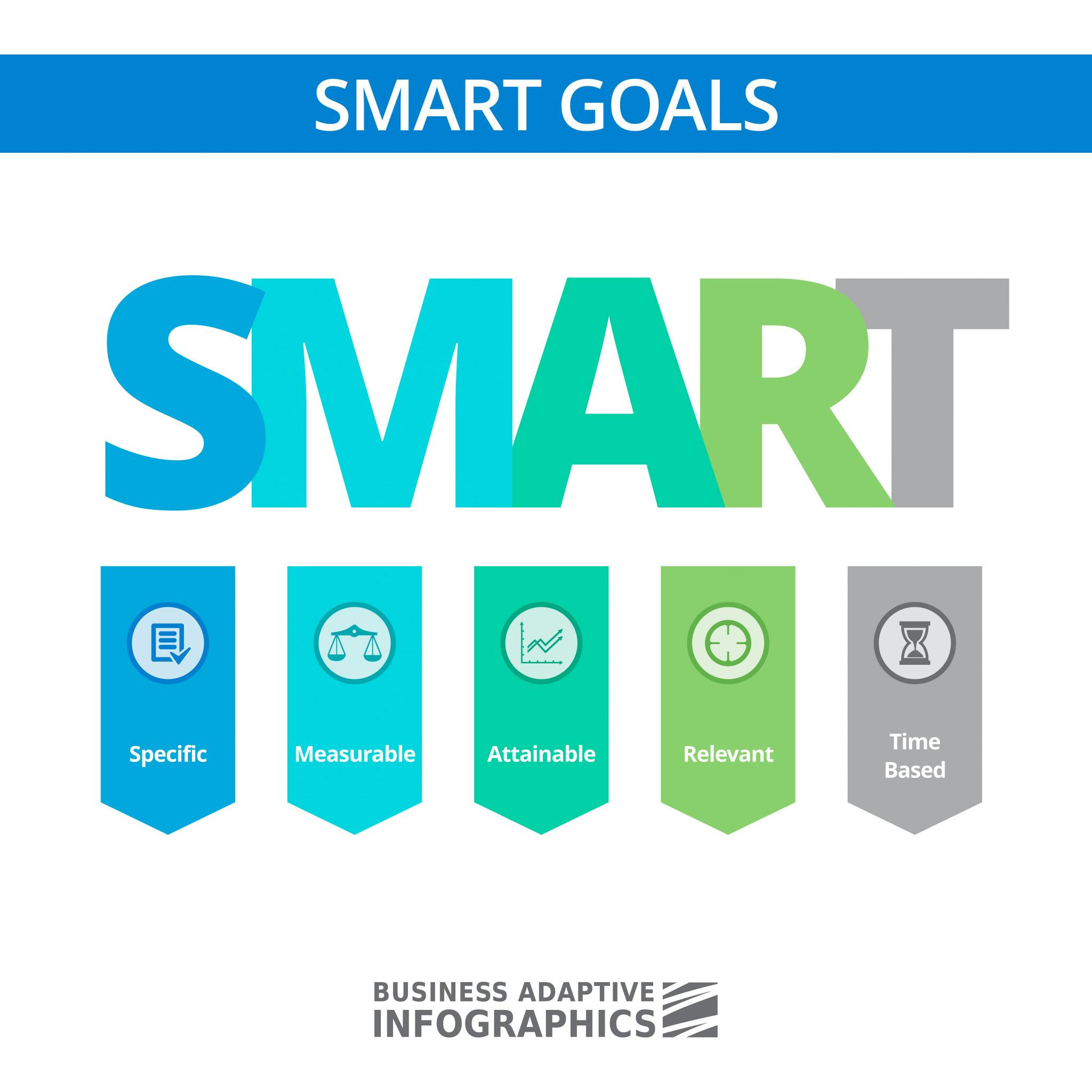 SMART Goals Visualisierung