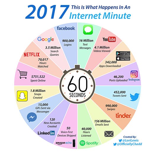 pr challenge 60 seconds on the net