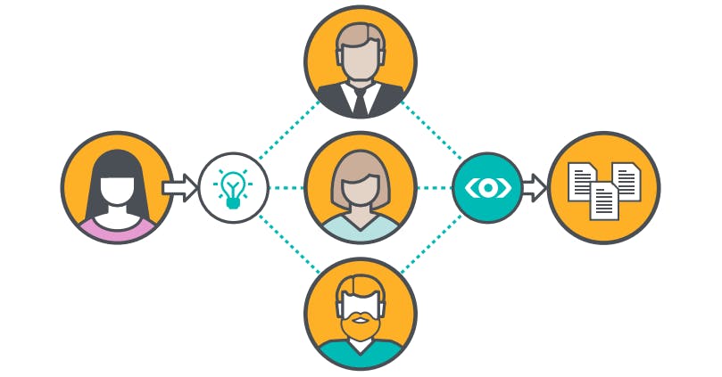 non-marketing employees