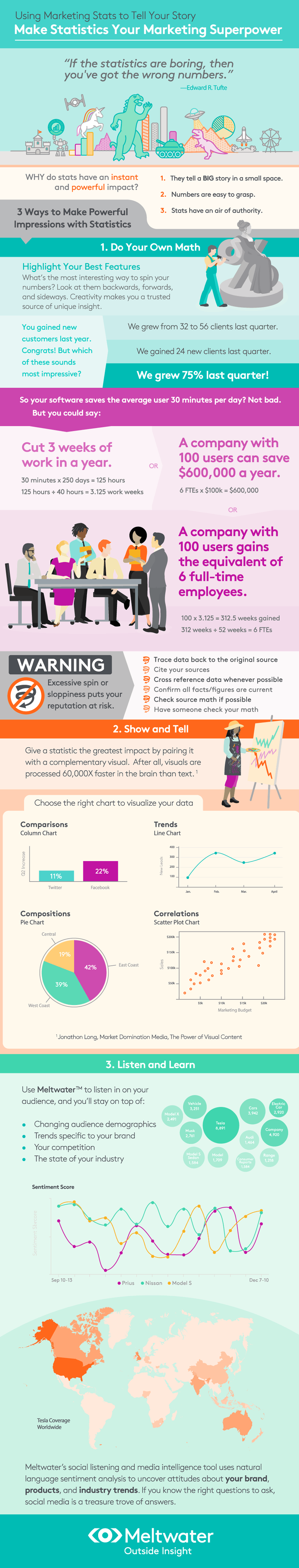 Marketing statistics infographic