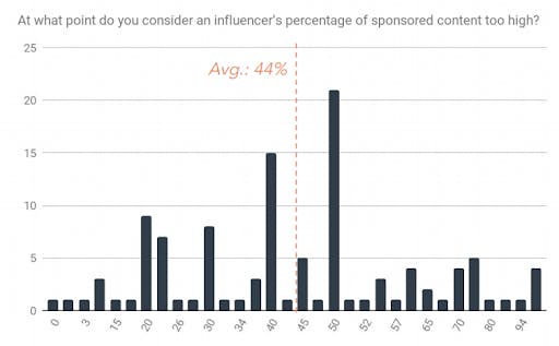 tendances influence sponso