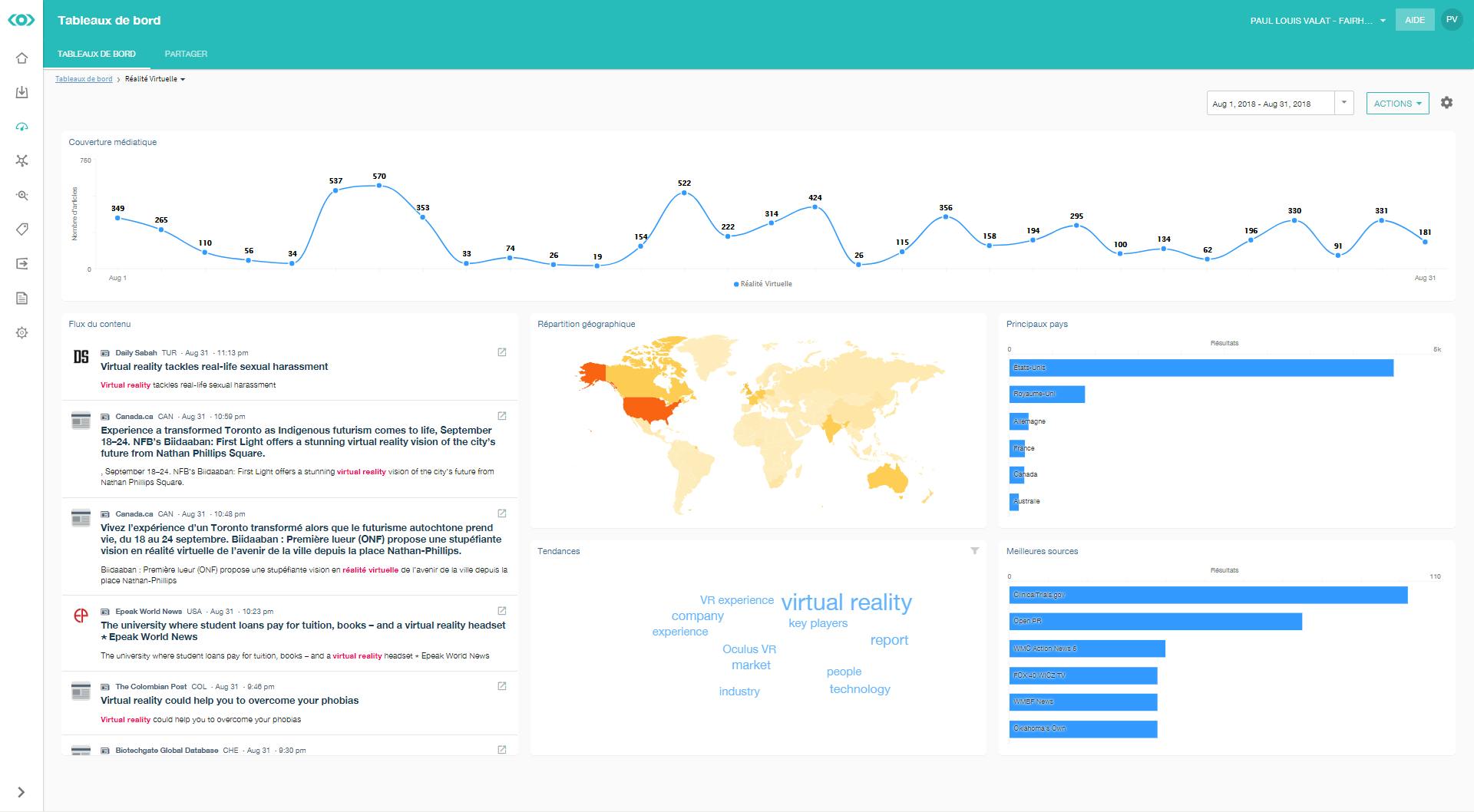 outil de veille média Meltwater