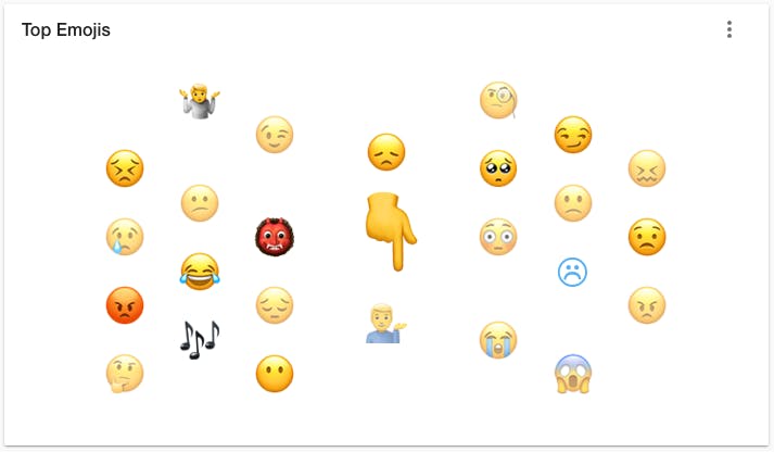 Top Emojis Insolvenz 1. FC Kaiserslautern