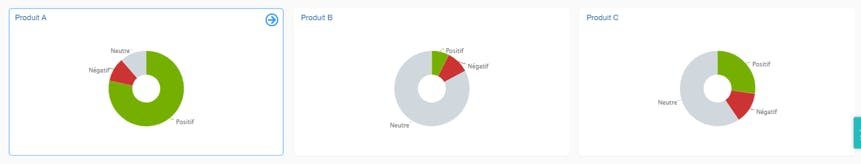 social listening produit