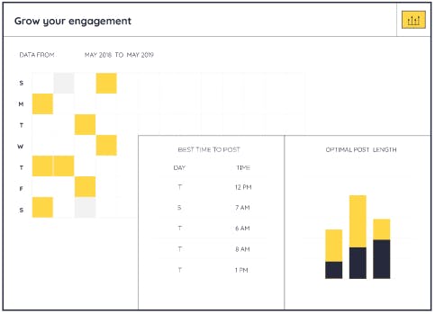 Screenshot des Social Media Monitoring Tools von Keyhole