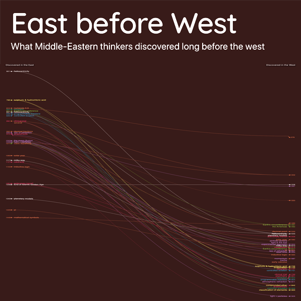 10 Favorite Infographics With a Spotlight on Data-Driven Storytelling