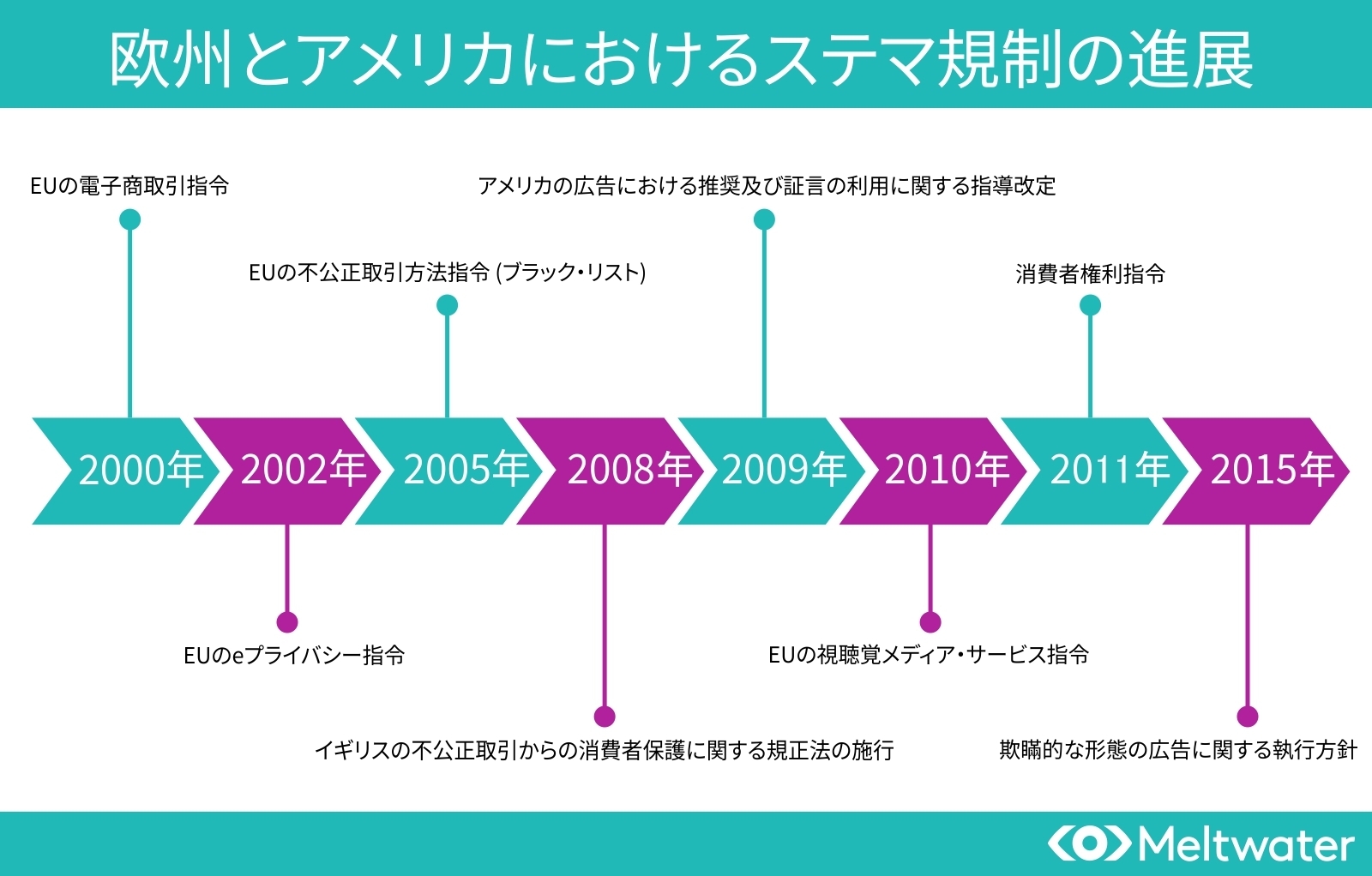 令和5年10月開始！ステマ規制とは？国内外の事例や背景を紹介し