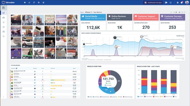Screenshot des Social Media Monitoring Tools von Talkwalker