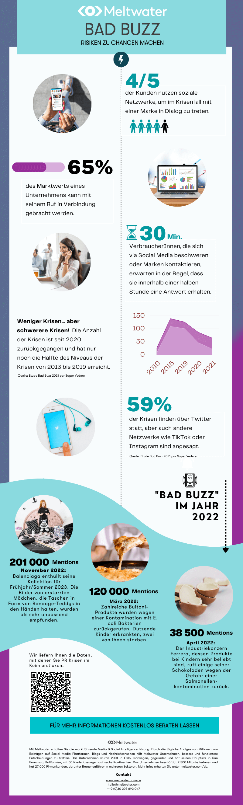 Meltwater Bad Buzz Infografik zu PR-Krisen auf Social Media