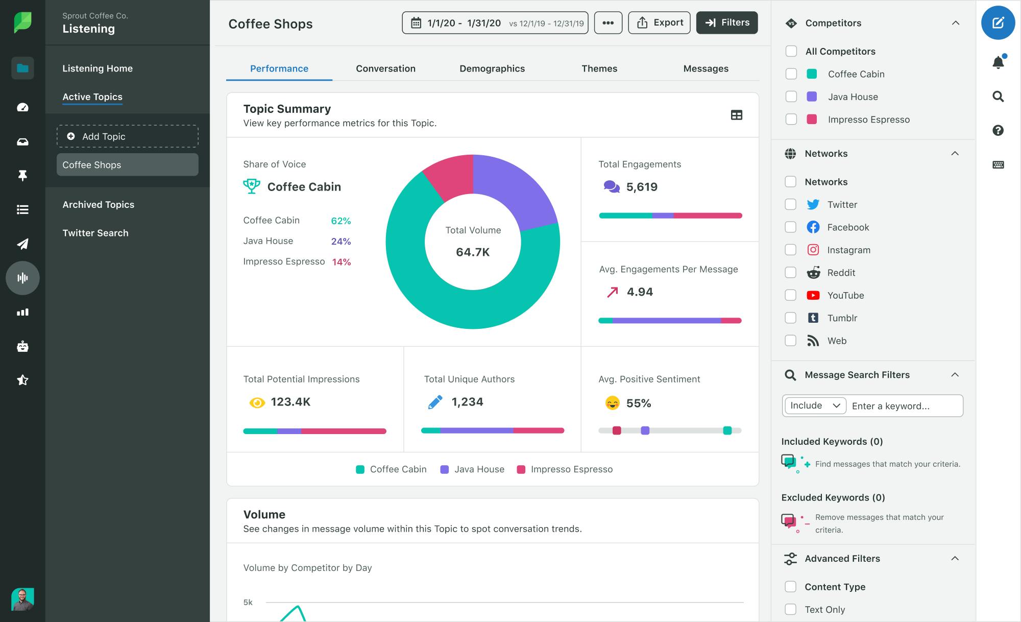 Screenshot des Social Media Monitoring Tools von Sprout Social