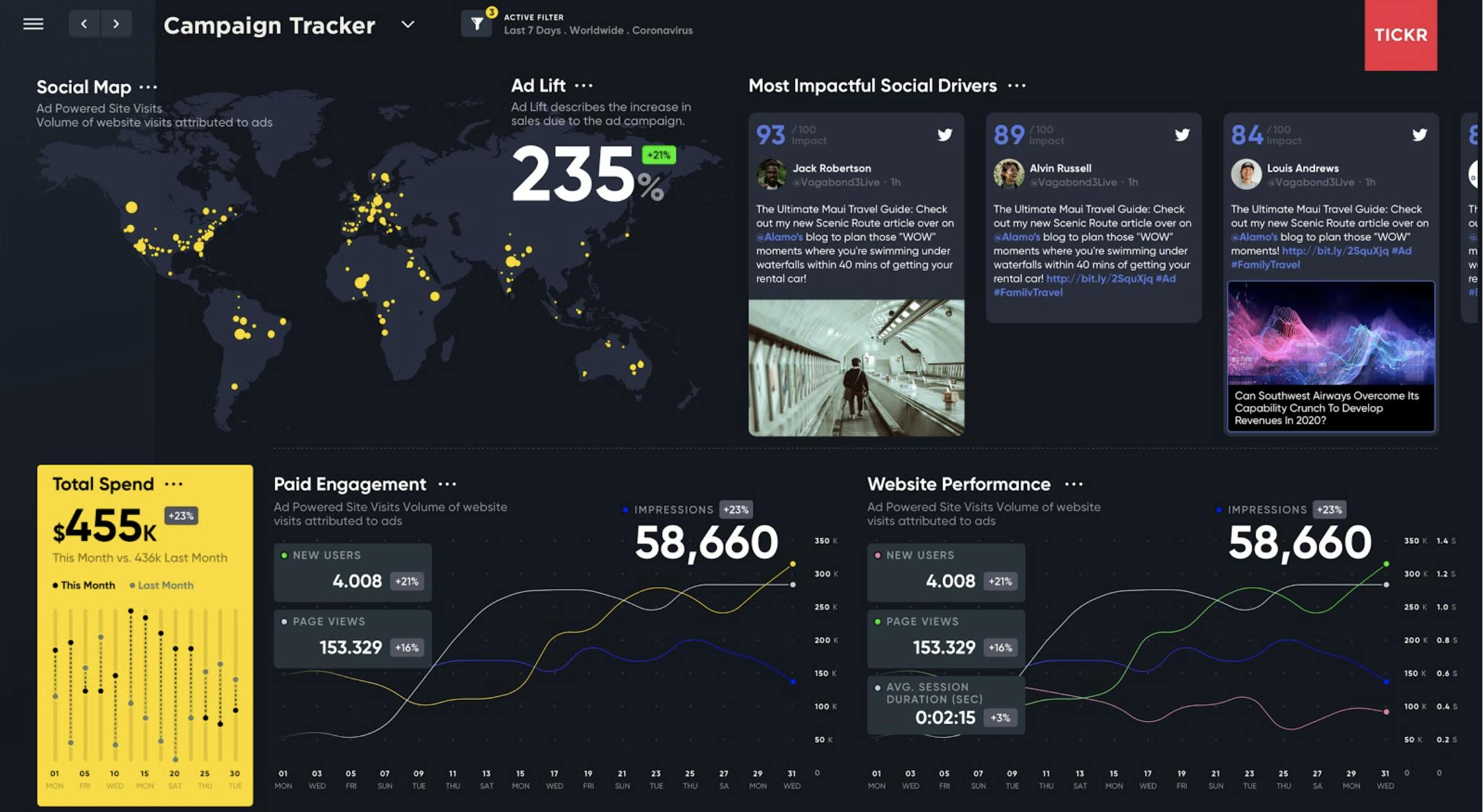 A screenshot of a dashboard from Meltwater Display depicting a range of customer insights