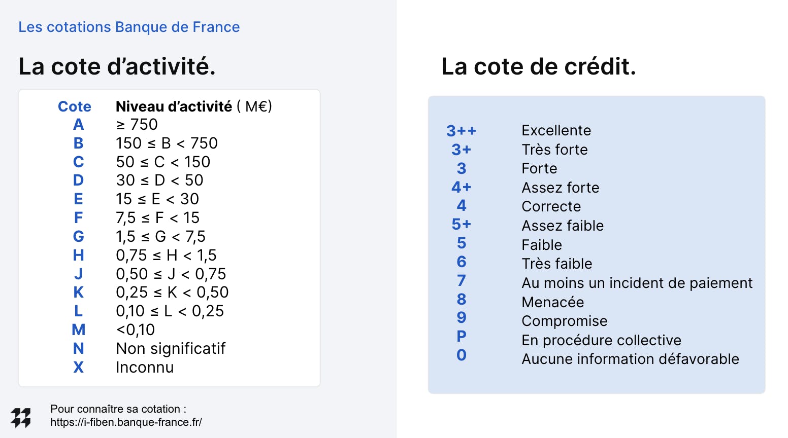 Les cotations Banque de France