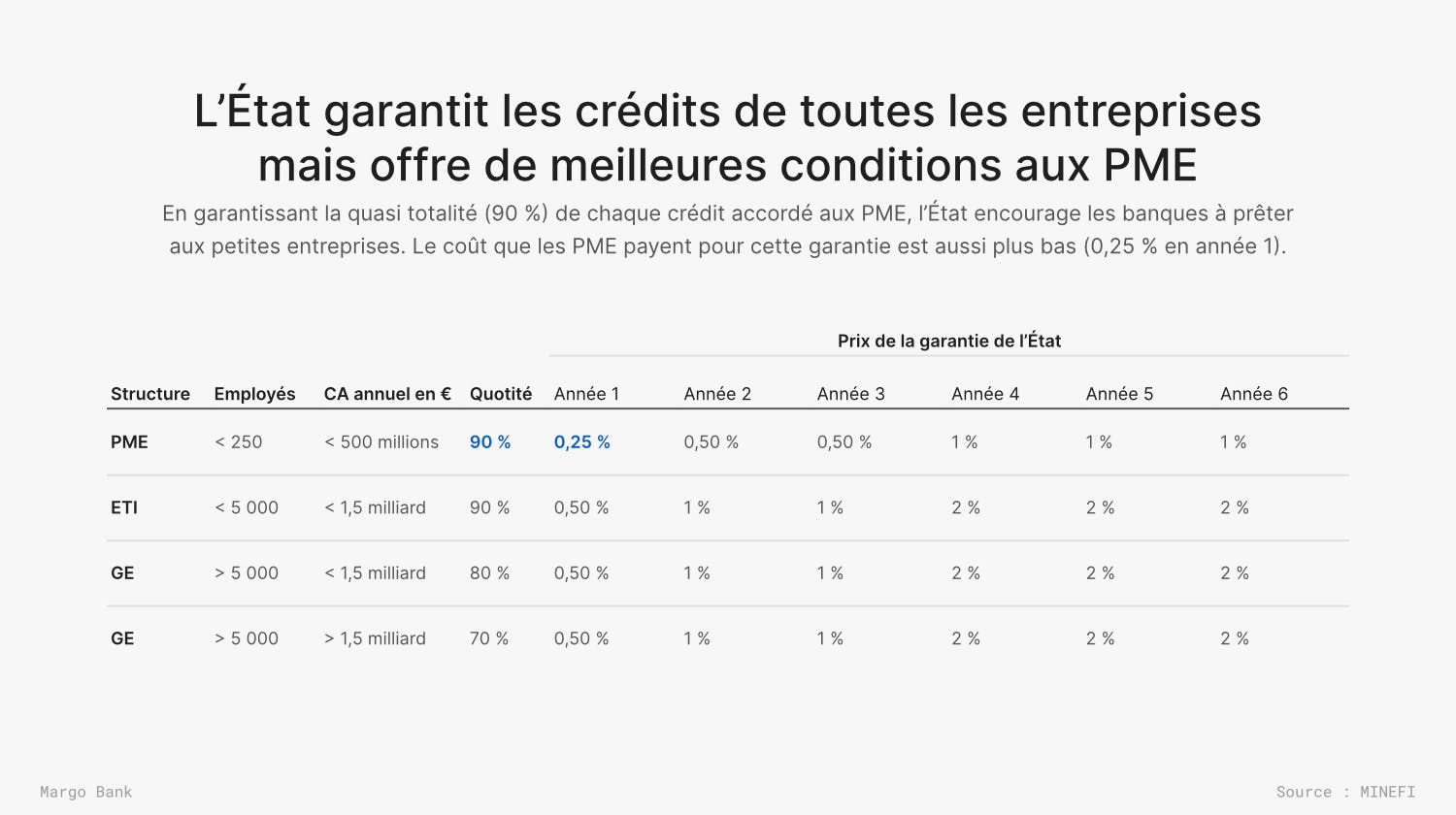 Source : arrêté du 23 mars 2020