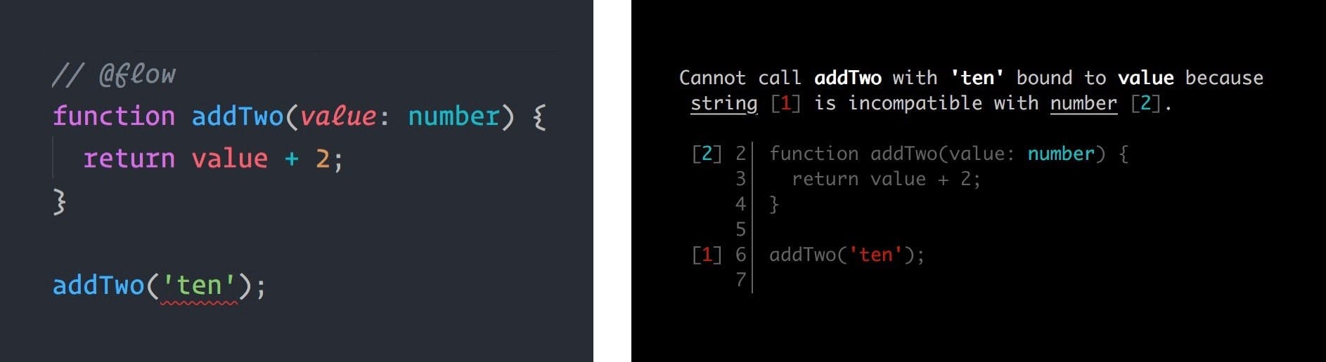 When annotating the function parameter with a type, flow warns us with a well formated error message.