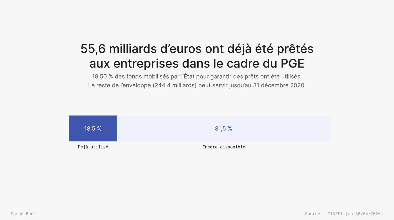 Source : economie.gouv.fr