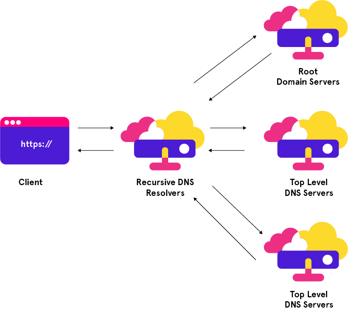 Load Balancer