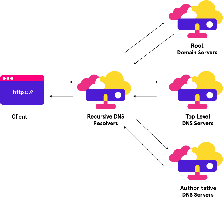 Men&Mice — DNS Root Server - DNS Glossary