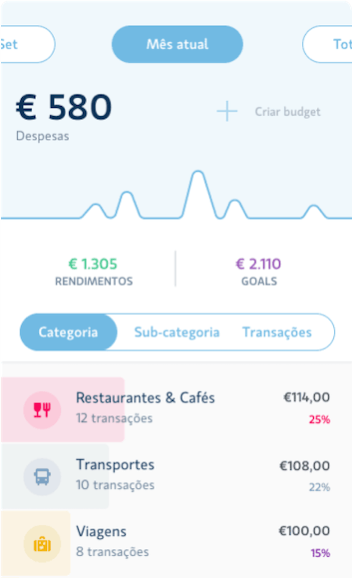 If you have the Moey app you will easily understand your spending.