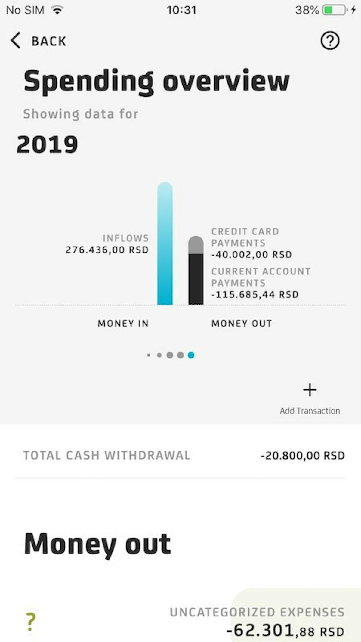 Spending Overview in Unicredit Mobile Banking app.