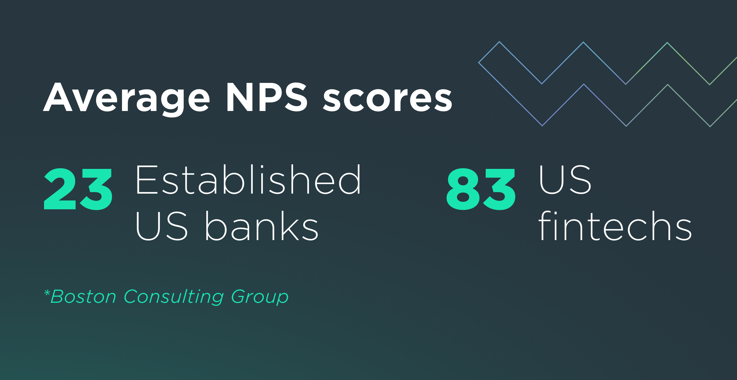 Revolutionising banking through great customer experience