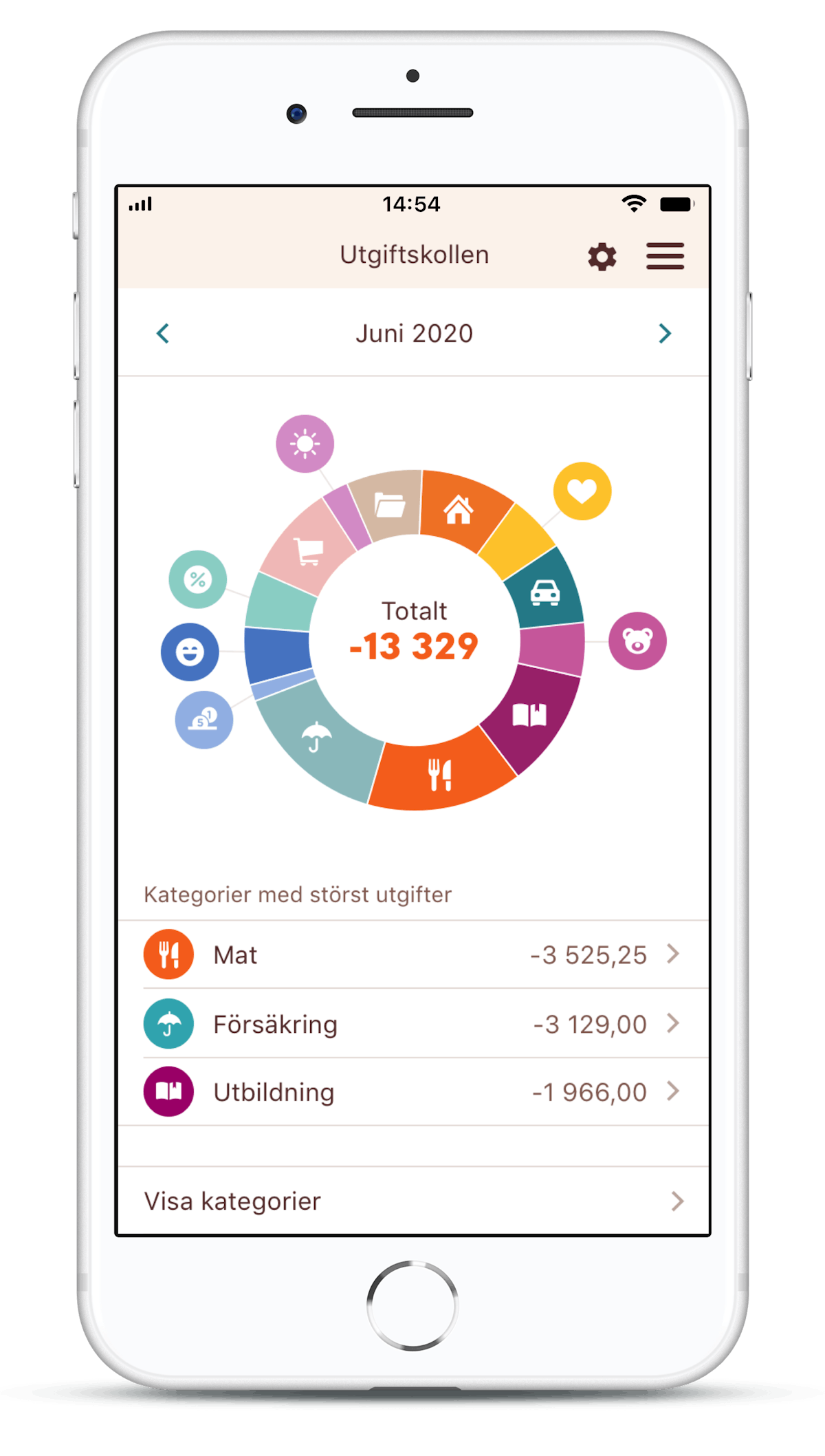 A nicely designed visual representation of how people spend their money