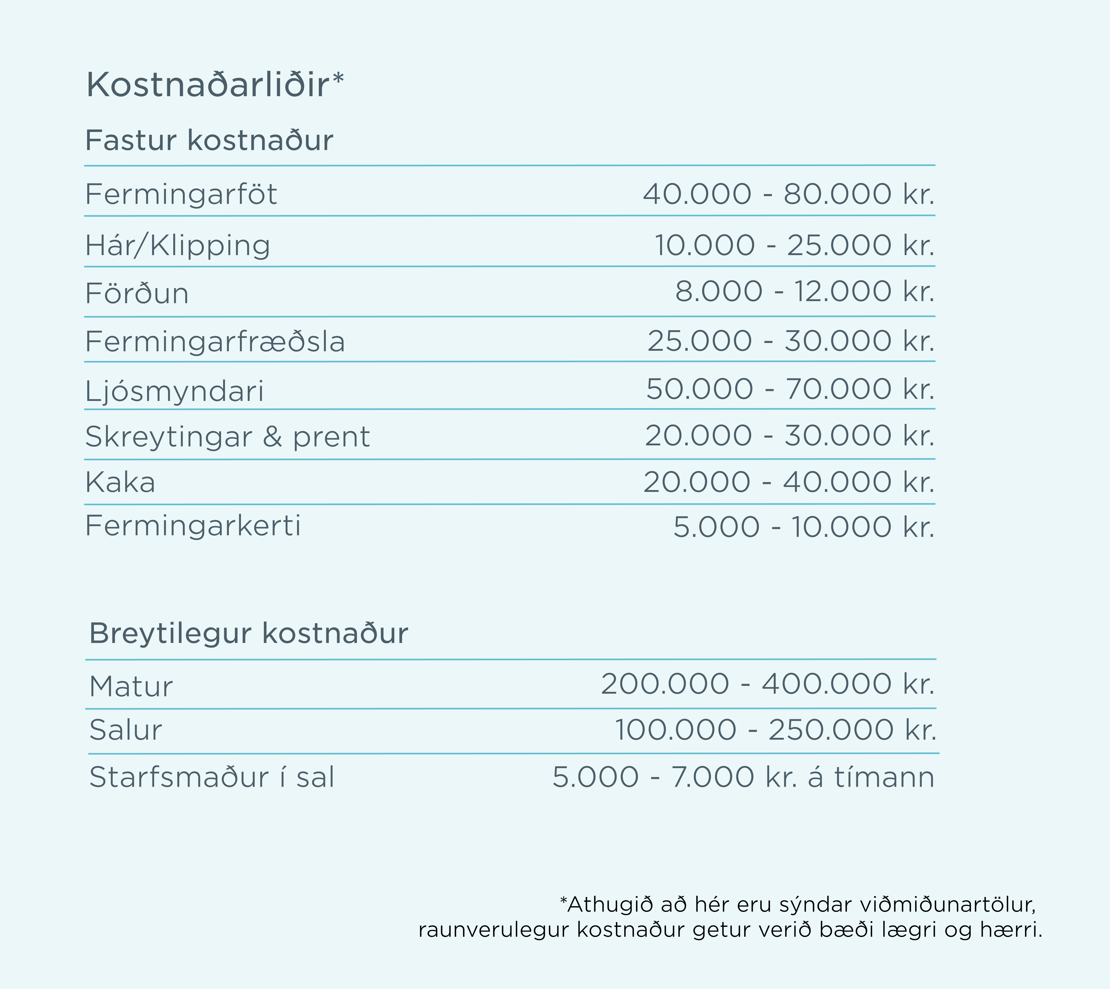 Hvað kostar að ferma