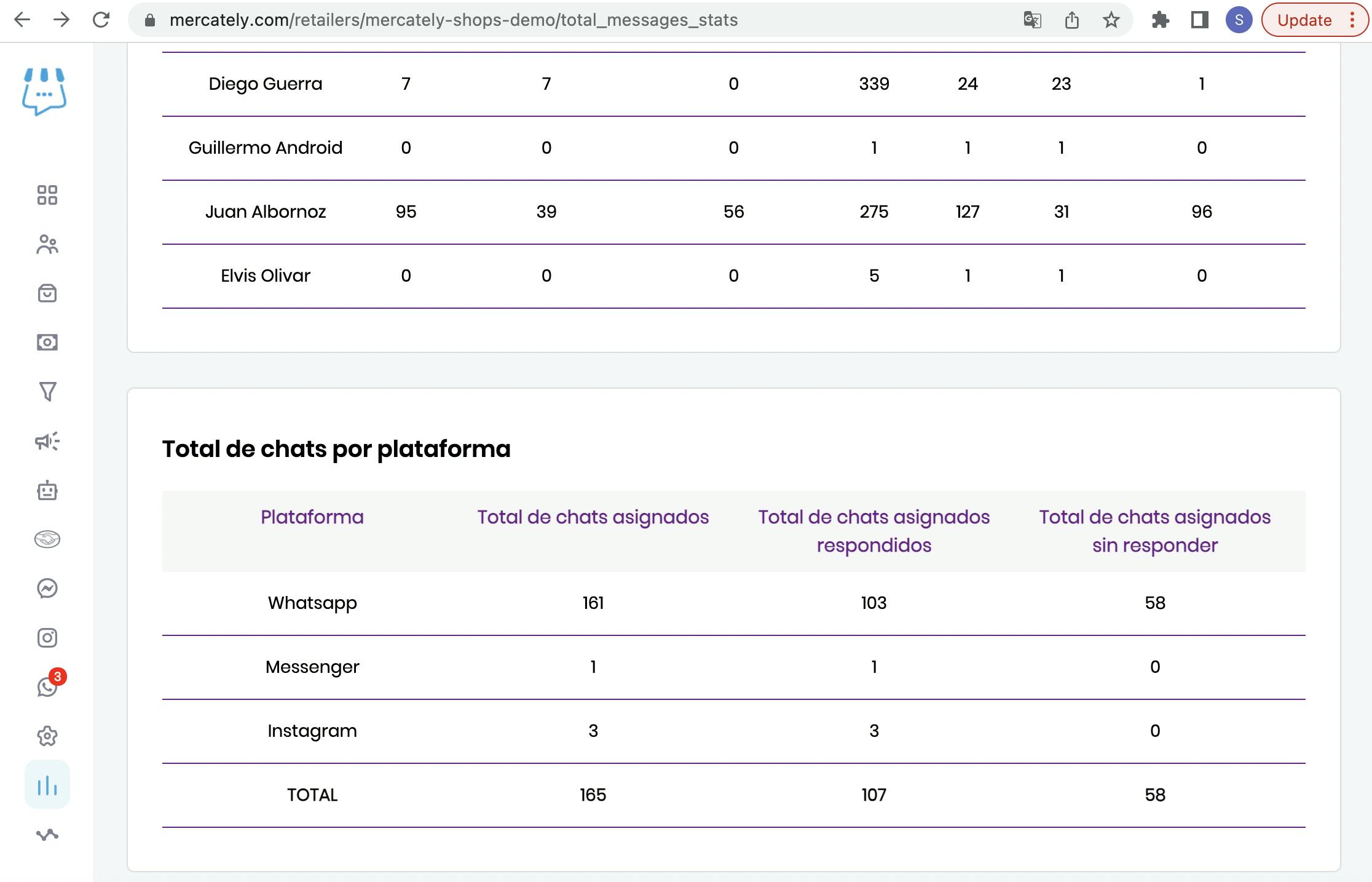 estadisticas de total de chats por plataforma