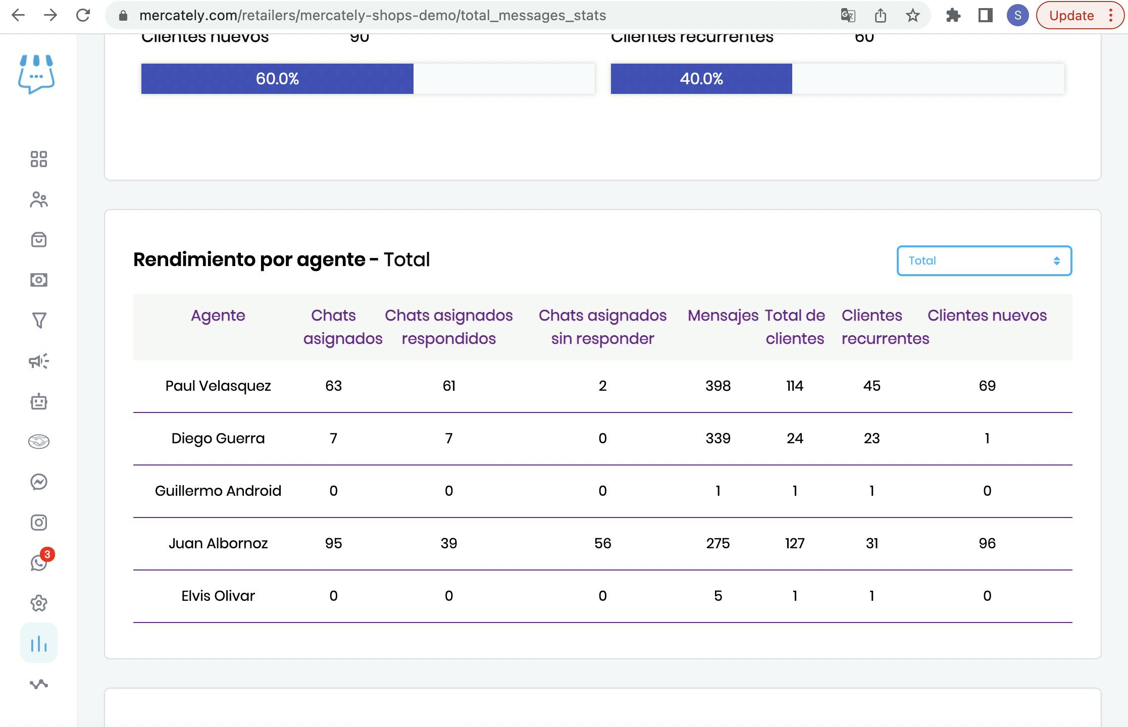 estadisticas de rendimiento por agente