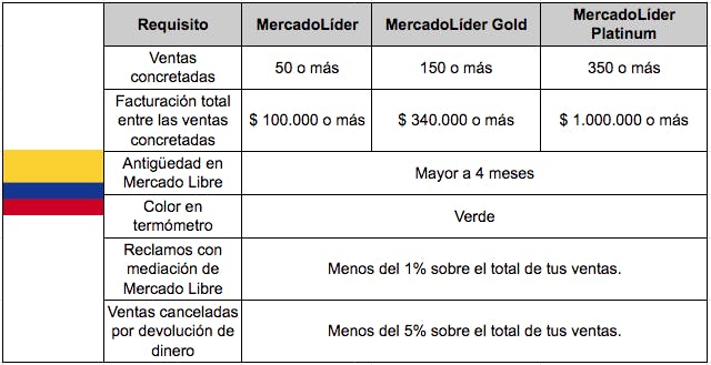 mercadolider colombia