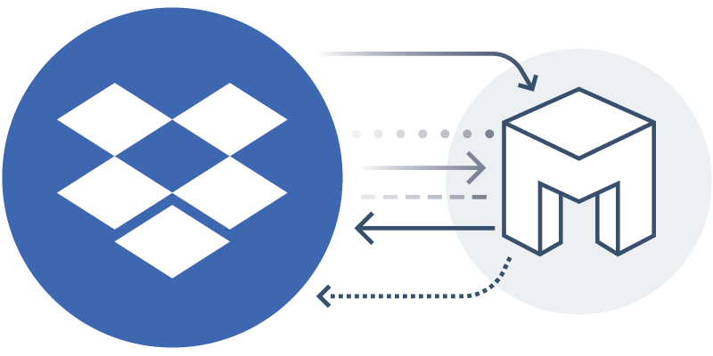 Edit and Store Files in Dropbox