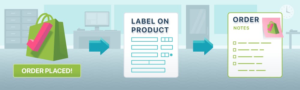 Add Line Item Properties to Order Notes