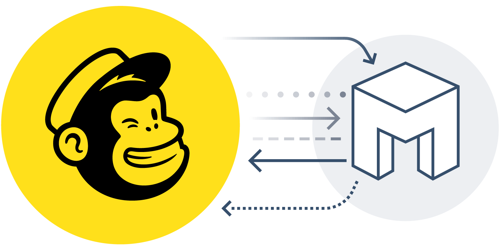 Automated Email and Ad Marketing with Mailchimp