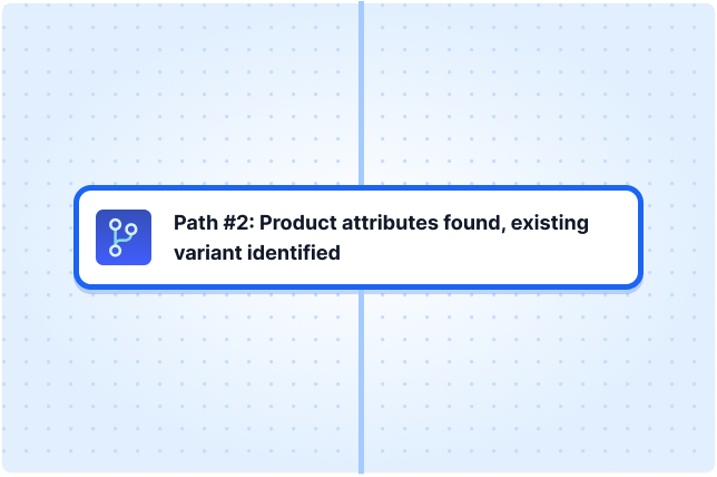 Path #2: Product attributes found, existing variant identified