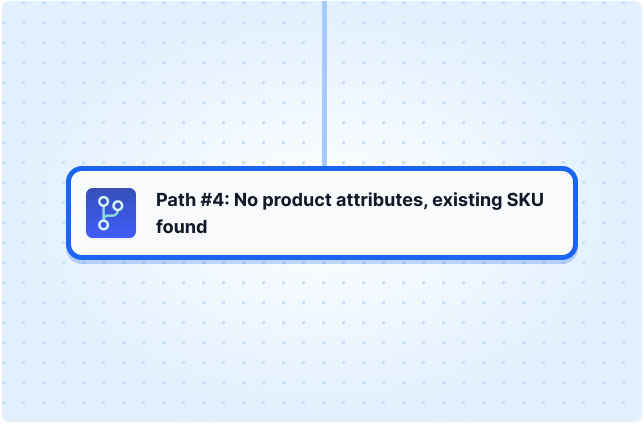 Path #4: No product attributes, existing SKU found