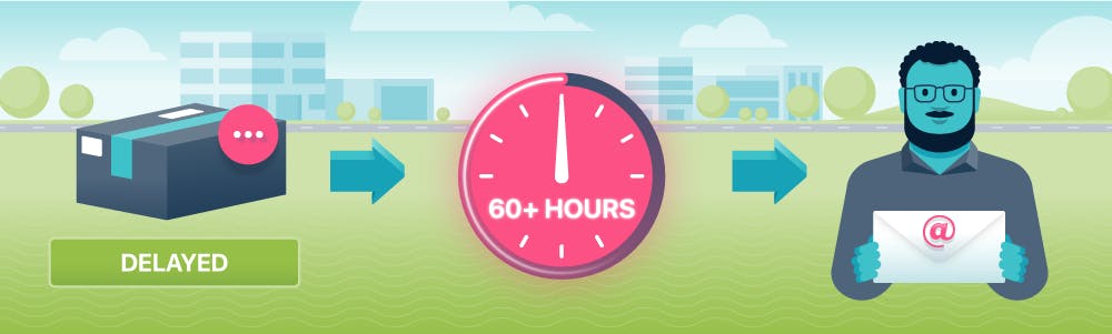 Send an email if a Tracktor package is delayed In Transit