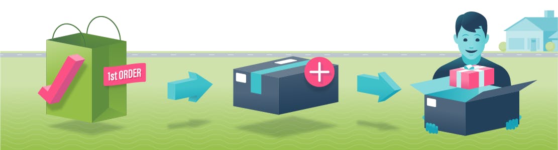 Add a free product to a new customer's first Shopify order