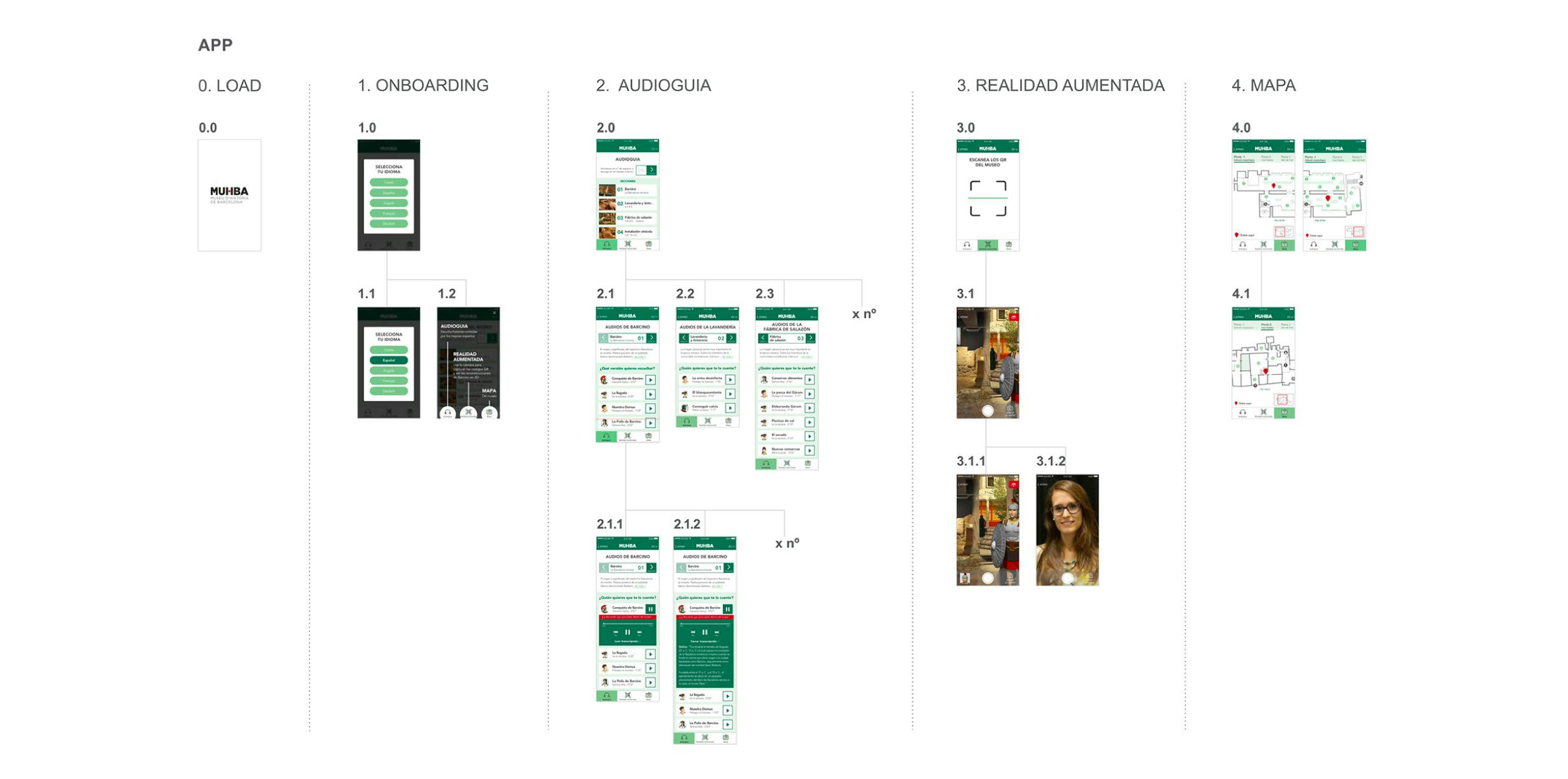 Information Architecture for the APP of MUHBA by Metakitrina