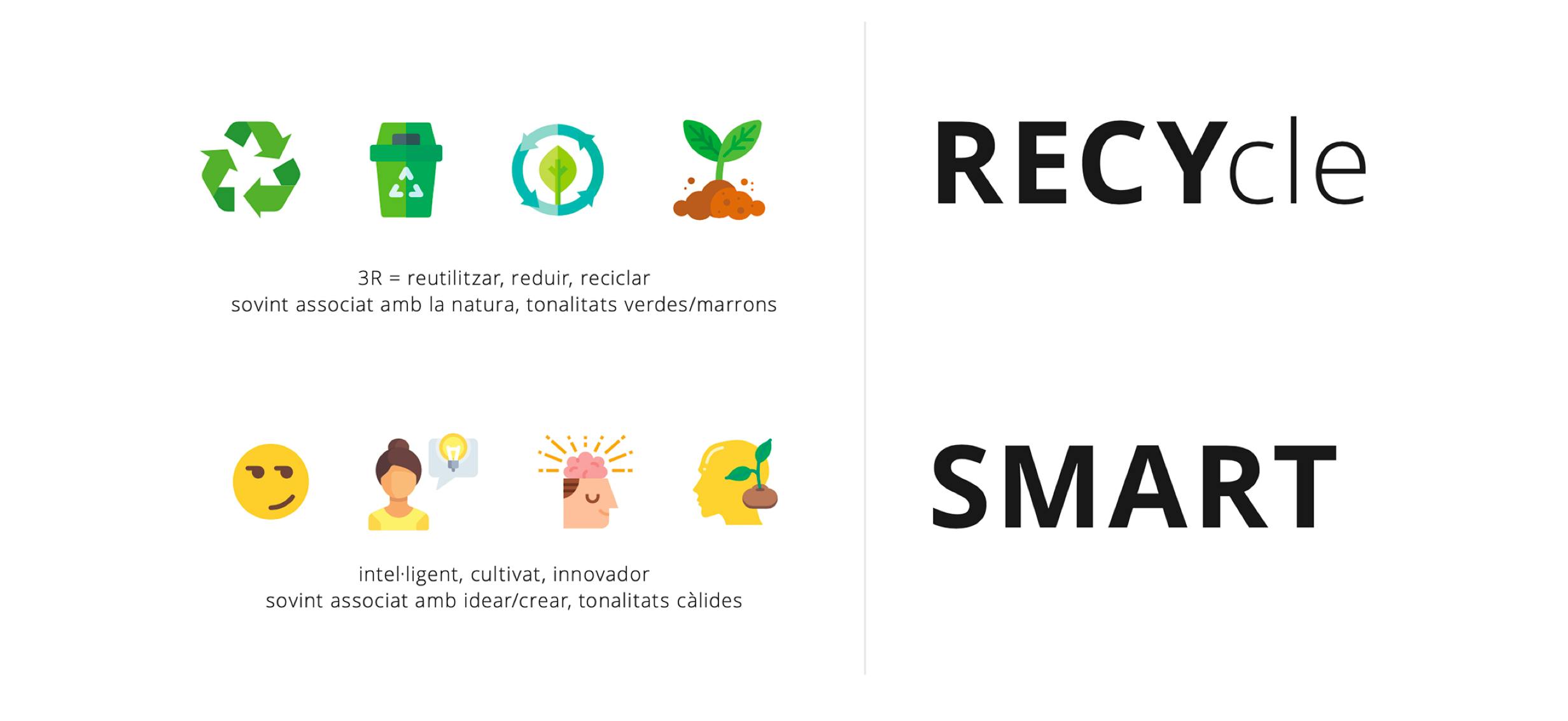 RecySmart Concept for the brand creation by Metakitrina
