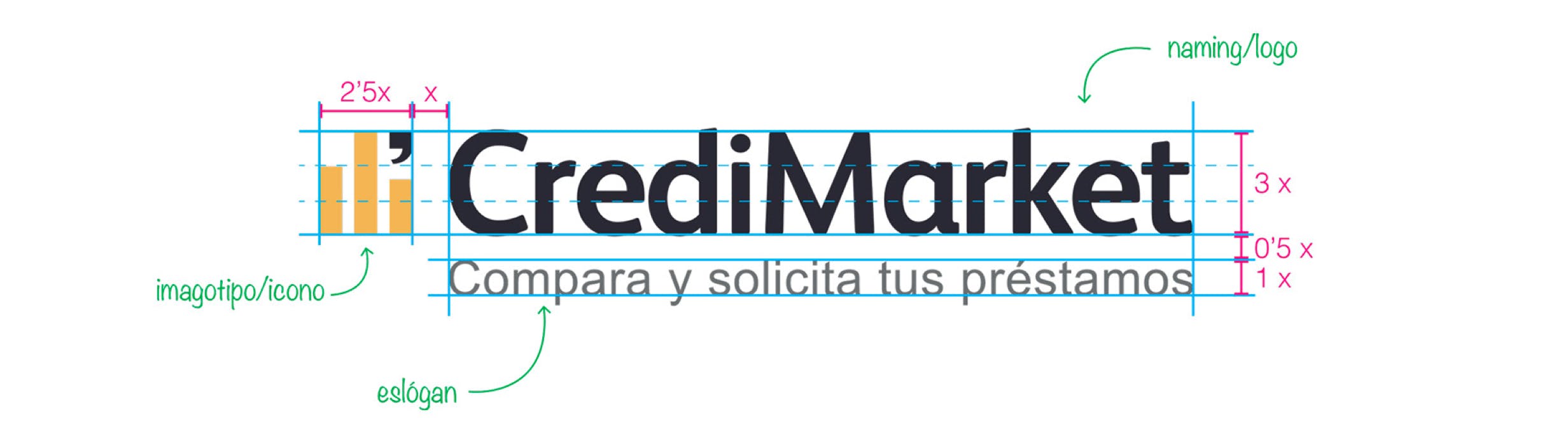 Credimarket logo by Metakitrina