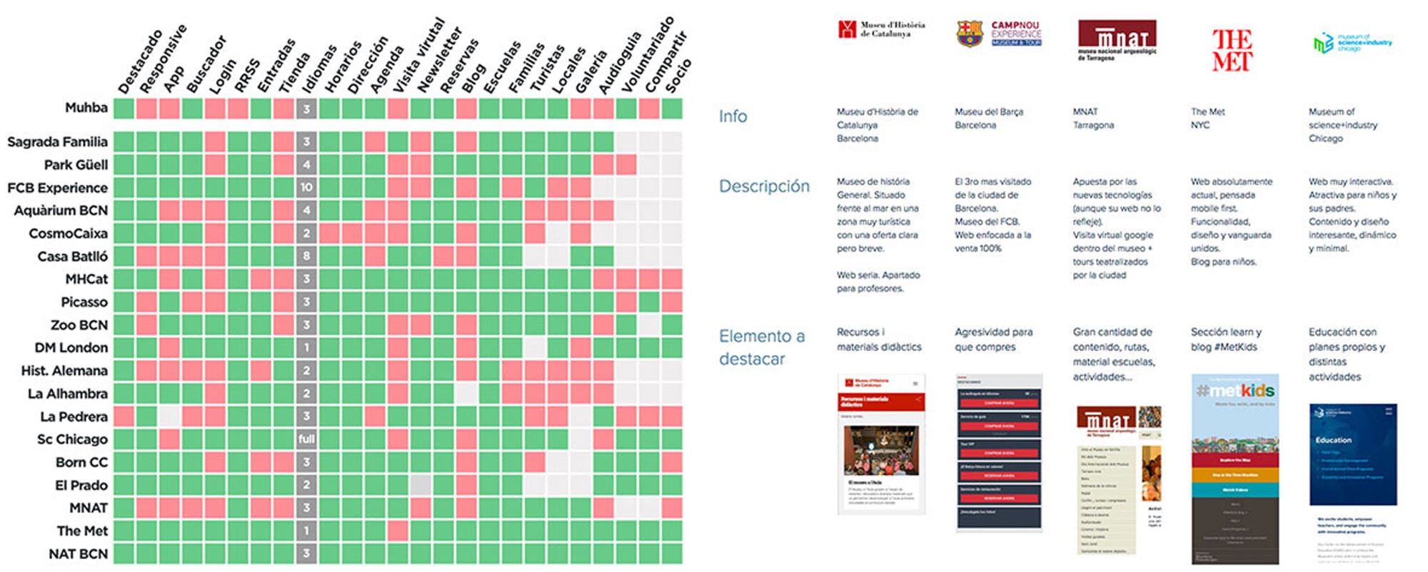 Benchmark + Euristic for MUHBA by Metakitrina