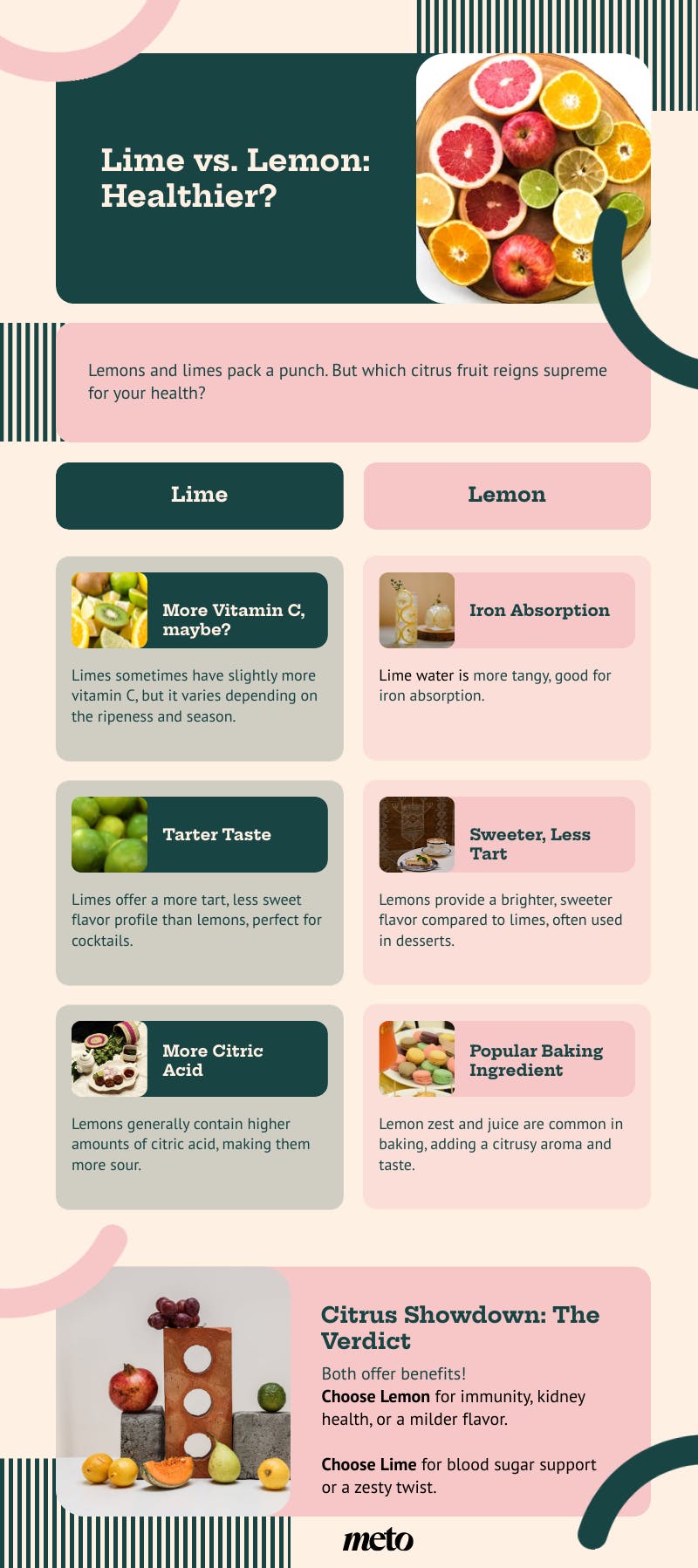Lime and Lemon Health Benefits Infographic