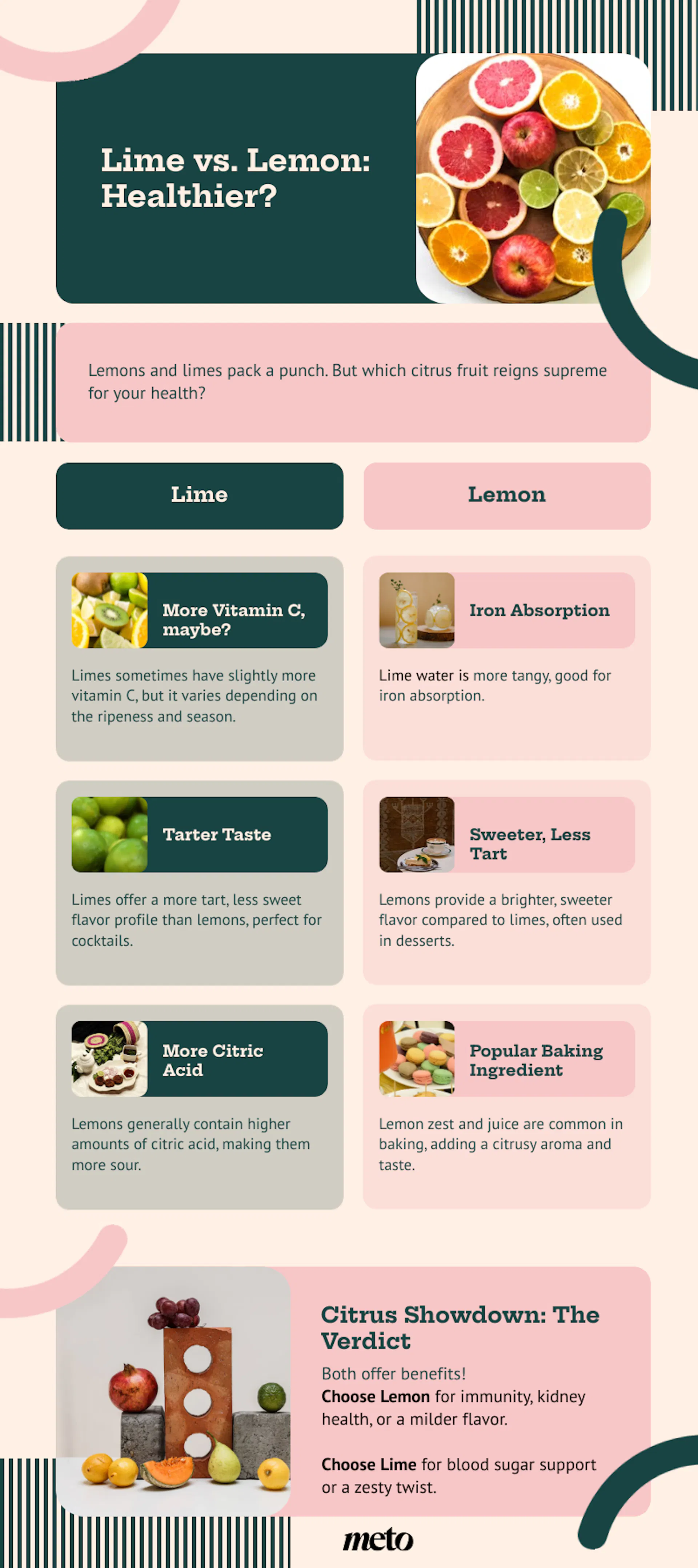 Lime and Lemon Health Benefits Infographic